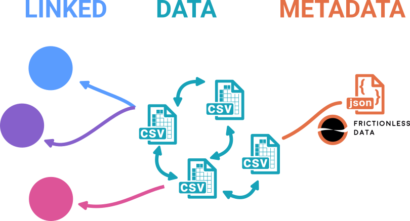 Paralex-schema